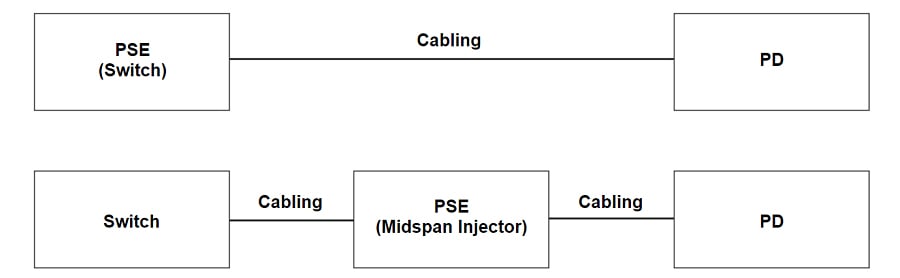 PoE Circuit Design